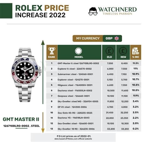 best rolex to buy in 2022|rolex price increase 2022 list.